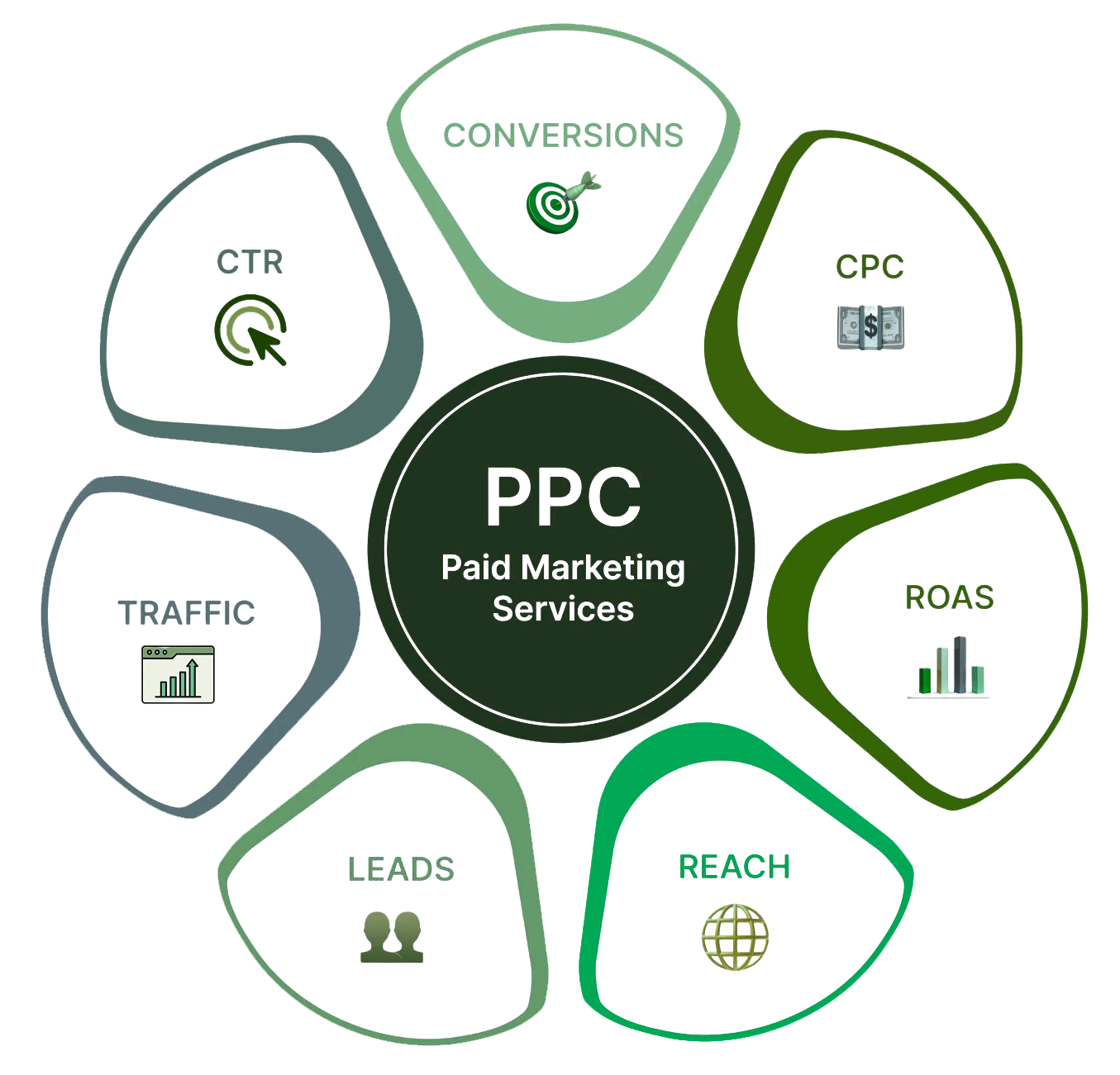 PPC